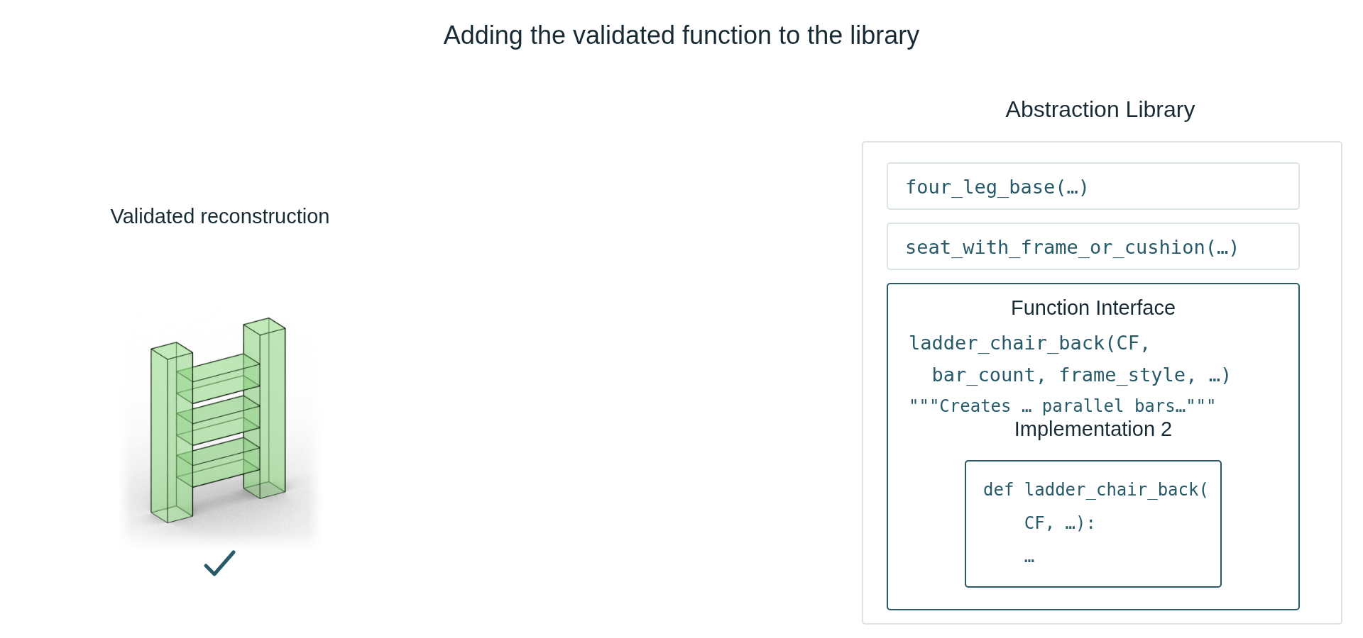 A validated function implementation and its interface are added to the abstraction library.